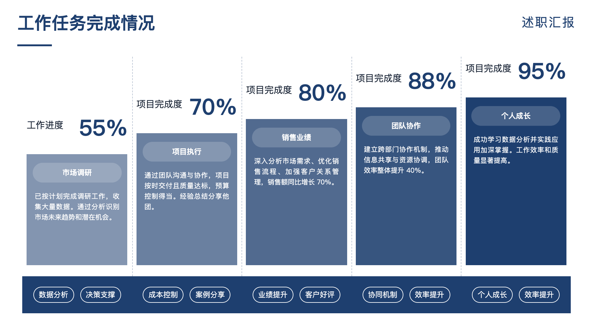 工作任务完成情况阶梯图 PPT 示例