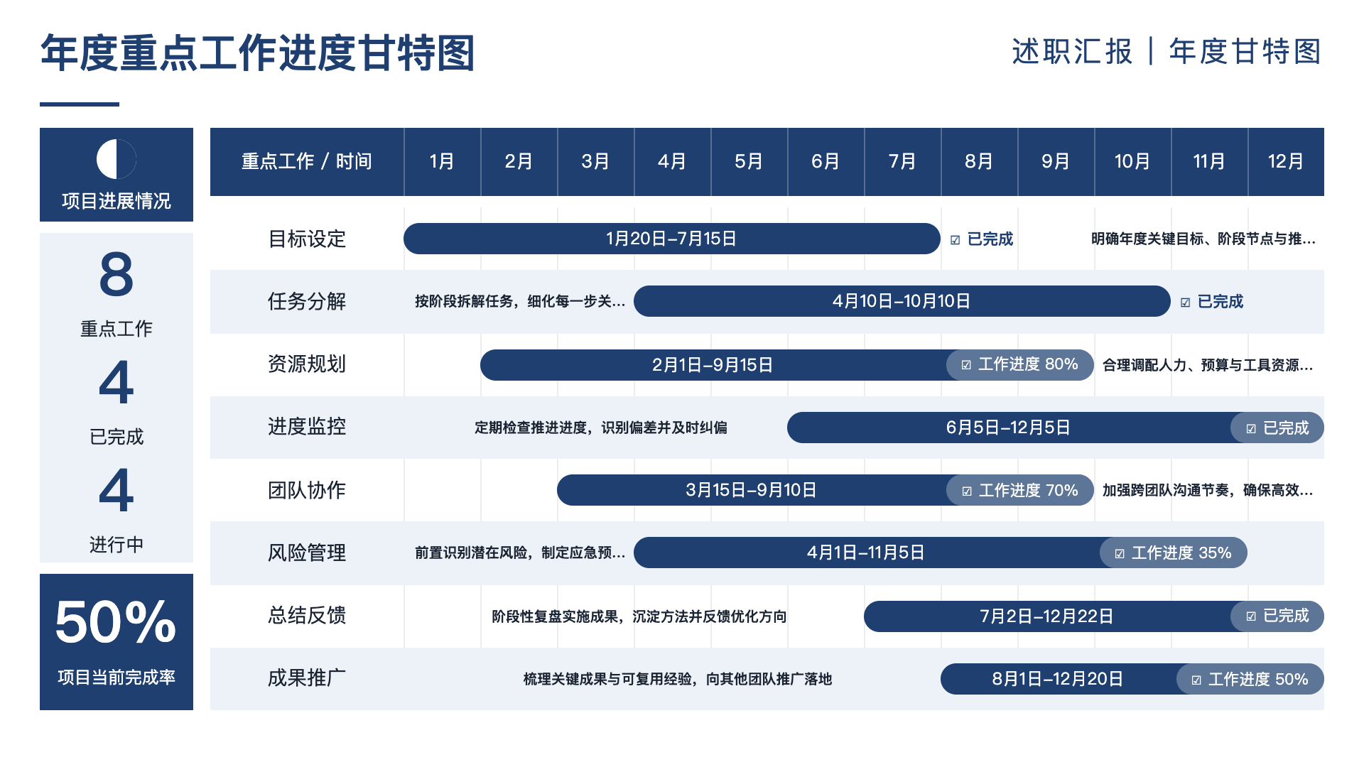年度重点工作进度甘特图 PPT 示例